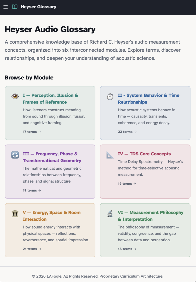 Heyser Audio Relational Glossary – Perception and Access