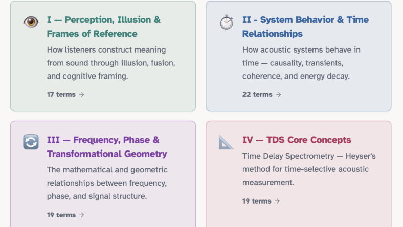 Heyser Audio Relational Glossary – Perception and Access